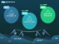 csgo市场分析网站,csgo市场价格趋势