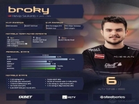 csgo职业大神有哪些,csgo职业选手top榜?