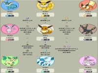 伊布进化什么形态最厉害,伊布进化条件