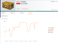幻彩2号武器箱钥匙多少钱,csgo幻彩2号武器箱多少钱?