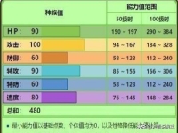 狡猾天狗性格配招,狡猾天狗种族值