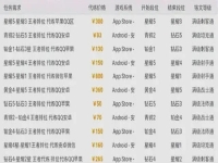 钻石2代多少钱,钻石2掉到什么段位?