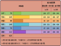 路卡利欧配招性格,宝可梦朱紫路卡利欧配招推荐