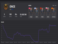 csgoence战队排名,csgoence战队外号