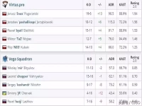 adr是什么意思，csgoadr多少正常？