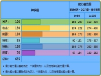巨沼怪性格配招,巨沼怪种族值