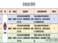梦幻西游无底洞加点推荐，梦幻西游无底洞加点2023