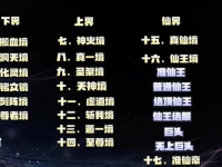 完美世界等级划分详细完整,完美世界等级划分csgo