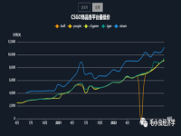csgo饰品怎么涨热度的(怎么张热度快)?