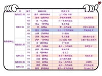 塞尔达神庙地图全位置高清(全图中文)