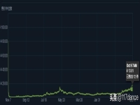 反恐精英2号武器箱出什么金,反恐精英2号武器箱出什么刀?