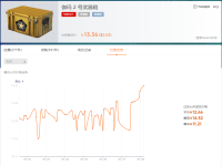 伽玛2号武器箱什么时候出的,csgo伽马2号武器箱绝版了吗?