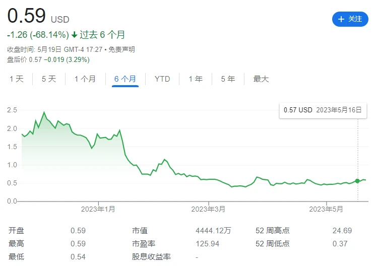 FAZE裁员40%以应对高亏损和高成本运营CSGO