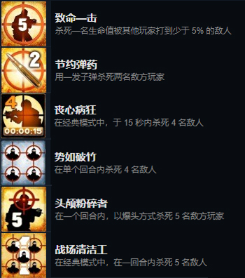 CSGO全成就详细攻略